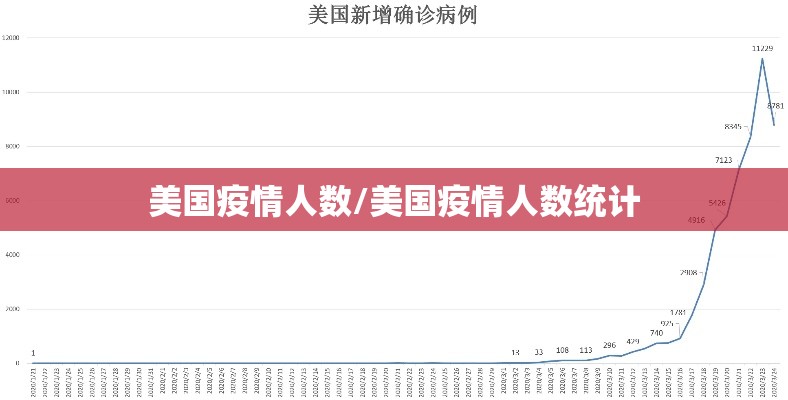 美国疫情人数/美国疫情人数统计