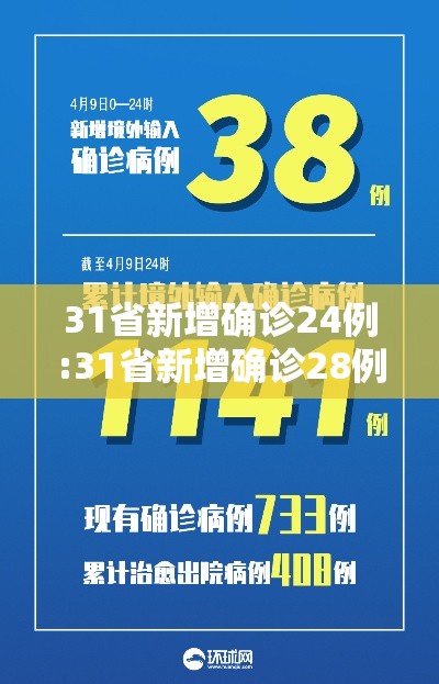 31省新增确诊24例:31省新增确诊28例