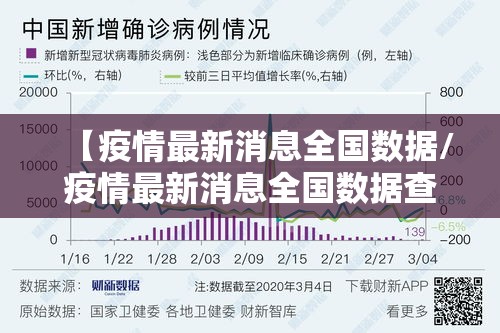 【疫情最新消息全国数据/疫情最新消息全国数据查询】