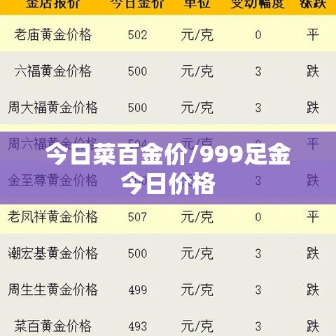 今日菜百金价/999足金今日价格