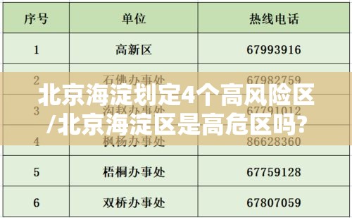 北京海淀划定4个高风险区/北京海淀区是高危区吗? 北京海淀划定4个高风险区/北京海淀区是高危区吗?