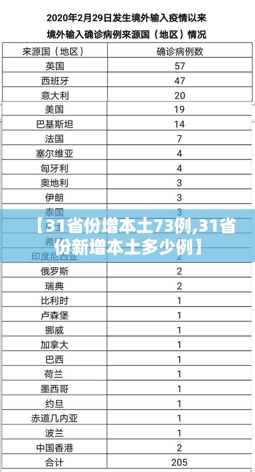 【31省份增本土73例,31省份新增本土多少例】