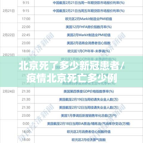 北京死了多少新冠患者/疫情北京死亡多少例