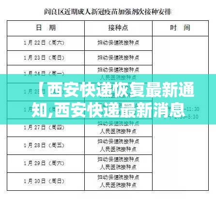 【西安快递恢复最新通知,西安快递最新消息】 【西安快递恢复最新通知,西安快递最新消息】