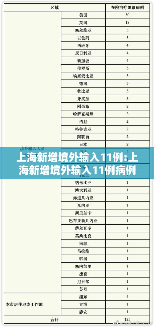上海新增境外输入11例:上海新增境外输入11例病例 上海新增境外输入11例:上海新增境外输入11例病例