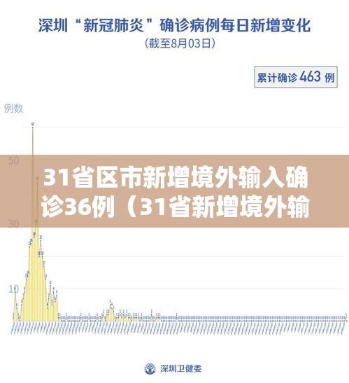 31省区市新增境外输入确诊36例（31省新增境外输入确诊12例）