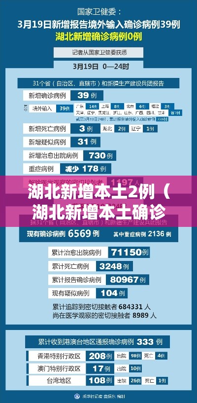 湖北新增本土2例（湖北新增本土确诊病例7例）