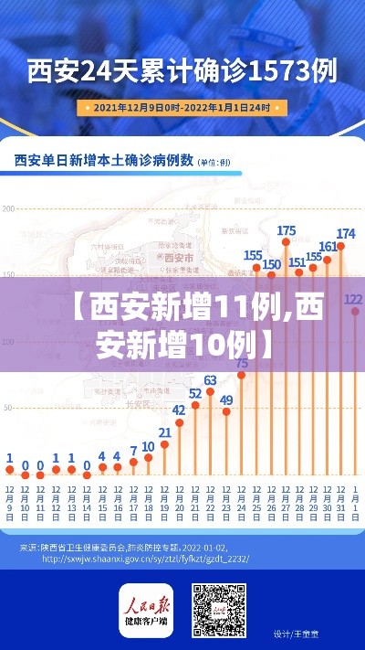 【西安新增11例,西安新增10例】