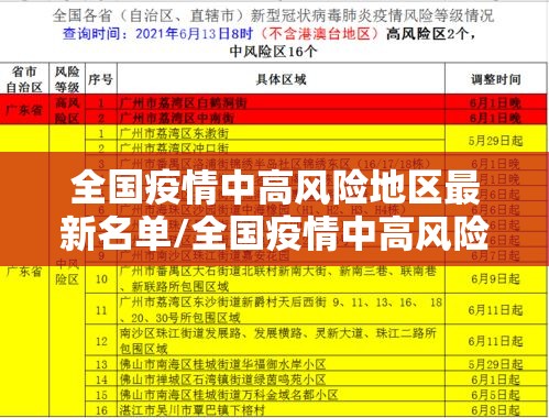 全国疫情中高风险地区最新名单/全国疫情中高风险一览
