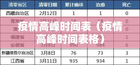 疫情高峰时间表（疫情高峰时间表格）