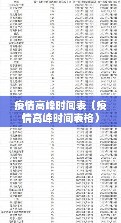 疫情高峰时间表（疫情高峰时间表格）