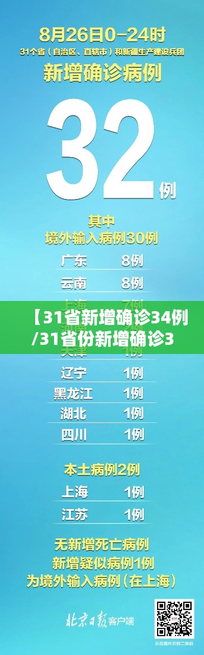 【31省新增确诊34例/31省份新增确诊33例】 【31省新增确诊34例/31省份新增确诊33例】