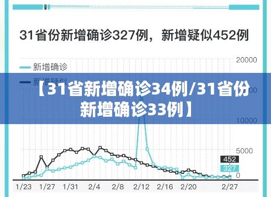 【31省新增确诊34例/31省份新增确诊33例】 【31省新增确诊34例/31省份新增确诊33例】