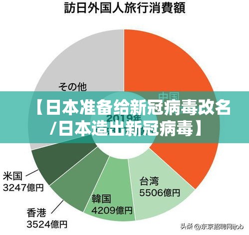 【日本准备给新冠病毒改名/日本造出新冠病毒】