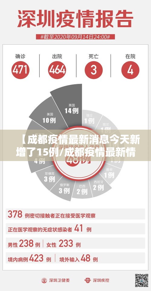 【成都疫情最新消息今天新增了15例/成都疫情最新情况通报】