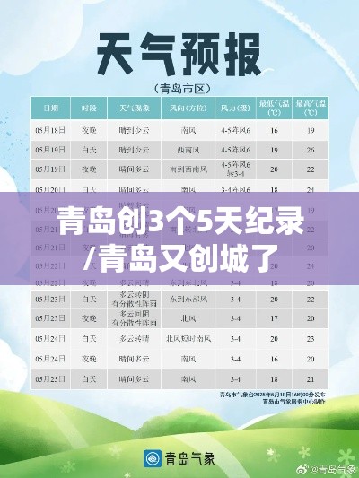 青岛创3个5天纪录/青岛又创城了