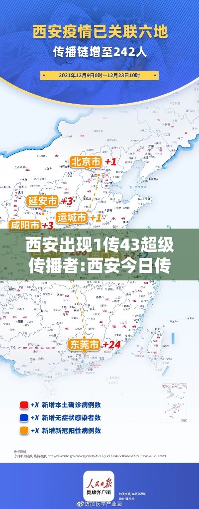 西安出现1传43超级传播者:西安今日传播