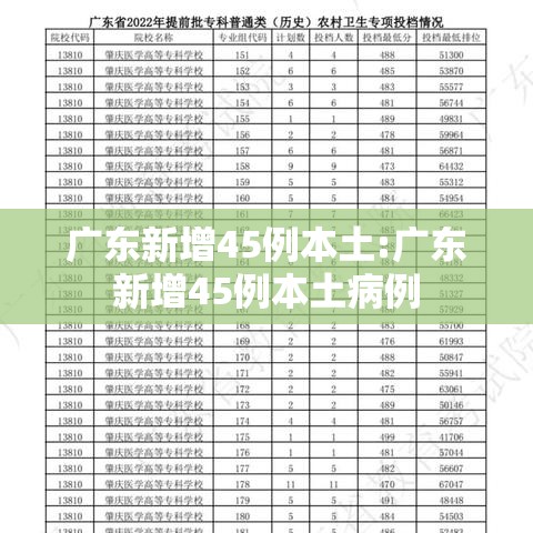 广东新增45例本土:广东新增45例本土病例
