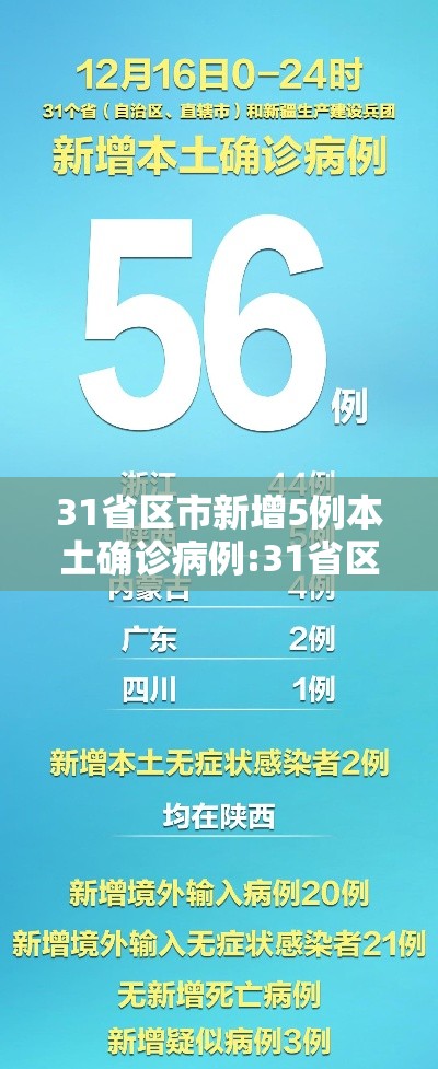 31省区市新增5例本土确诊病例:31省区市新增本土确诊1