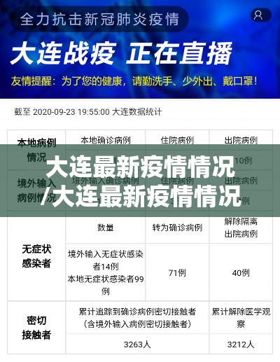 大连最新疫情情况/大连最新疫情情况今天