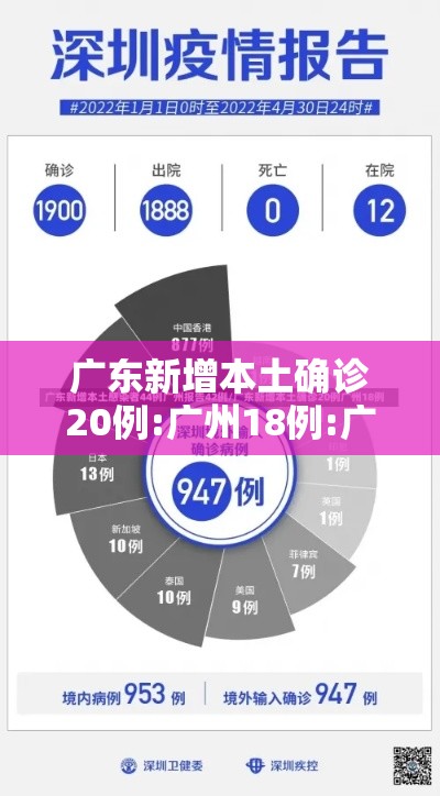 广东新增本土确诊20例:广州18例:广州新增本土病例18例