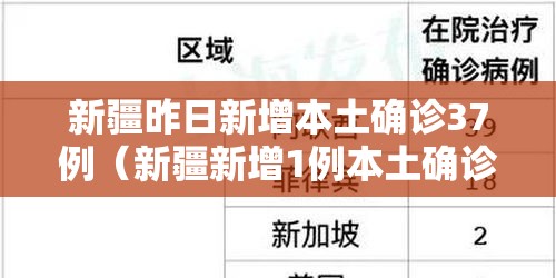 新疆昨日新增本土确诊37例（新疆新增1例本土确诊）