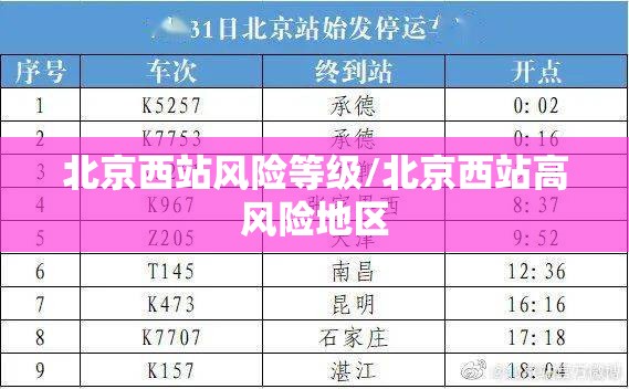 北京西站风险等级/北京西站高风险地区