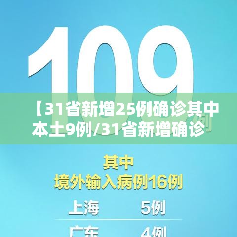 【31省新增25例确诊其中本土9例/31省新增确诊52例本土36例】