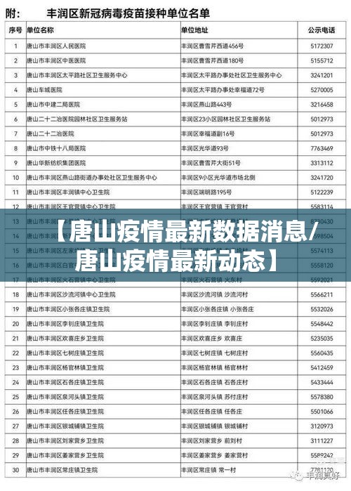 【唐山疫情最新数据消息/唐山疫情最新动态】
