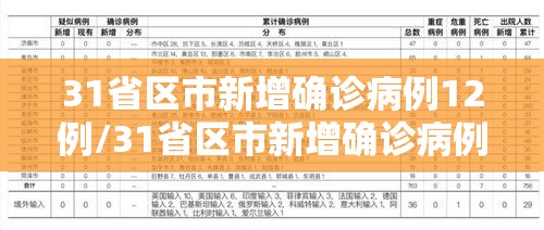 31省区市新增确诊病例12例/31省区市新增确诊病例15例