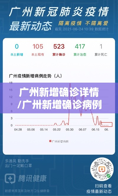 广州新增确诊详情/广卅新增确诊病例