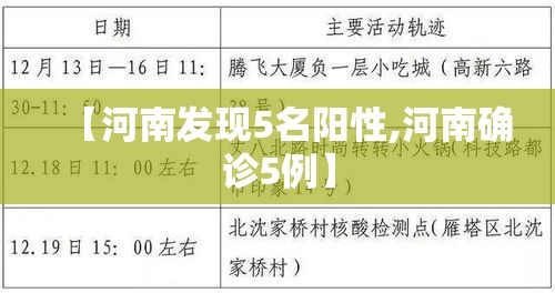 【河南发现5名阳性,河南确诊5例】