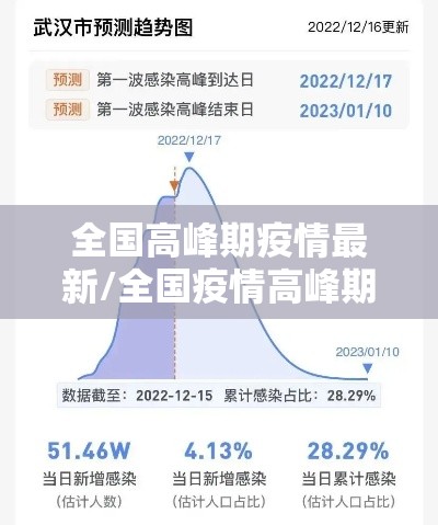 全国高峰期疫情最新/全国疫情高峰期地区有哪些