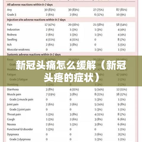 新冠头痛怎么缓解（新冠头疼的症状）