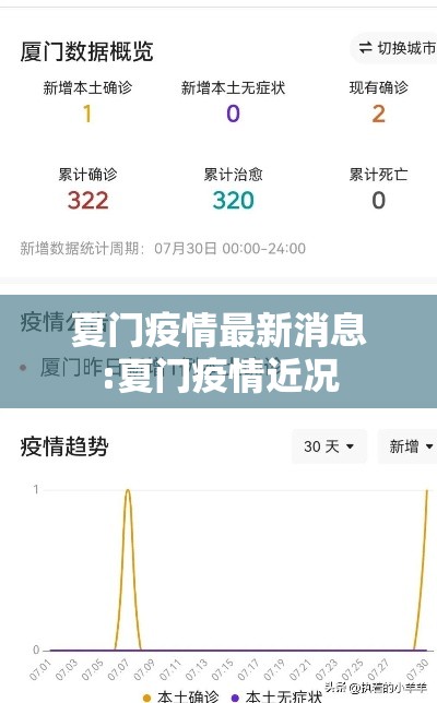 夏门疫情最新消息:夏门疫情近况