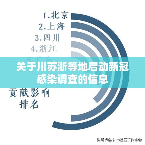 关于川苏浙等地启动新冠感染调查的信息