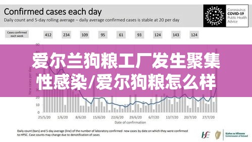 爱尔兰狗粮工厂发生聚集性感染/爱尔狗粮怎么样