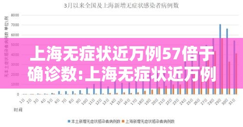 上海无症状近万例57倍于确诊数:上海无症状近万例57倍于确诊数是多少
