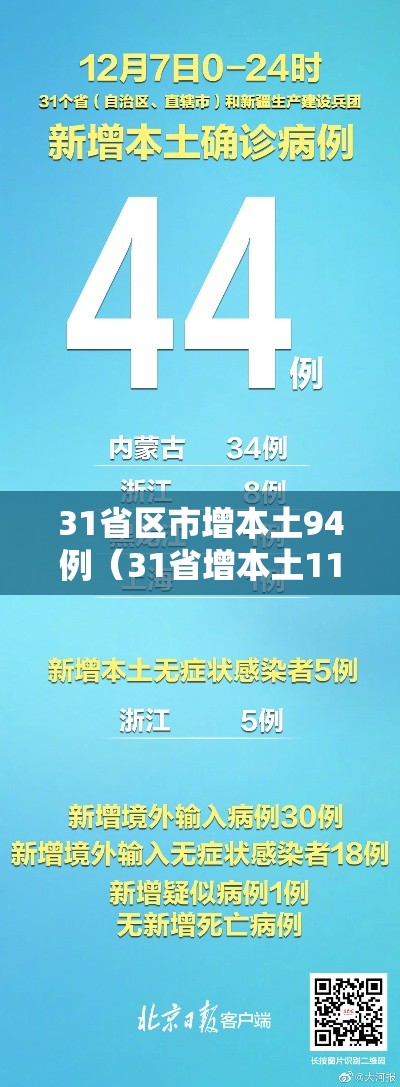 31省区市增本土94例（31省增本土115例）