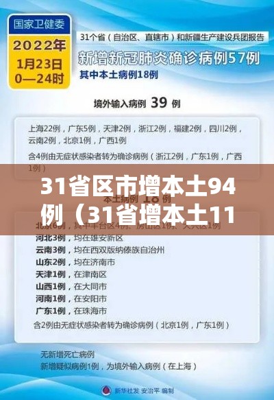 31省区市增本土94例（31省增本土115例）