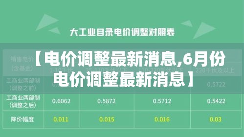 【电价调整最新消息,6月份电价调整最新消息】 【电价调整最新消息,6月份电价调整最新消息】