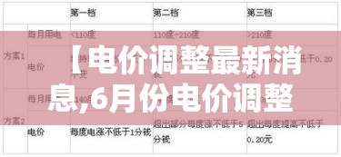 【电价调整最新消息,6月份电价调整最新消息】 【电价调整最新消息,6月份电价调整最新消息】