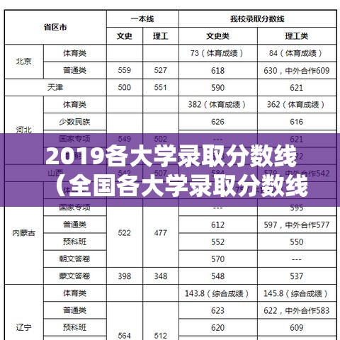 2019各大学录取分数线（全国各大学录取分数线2019）