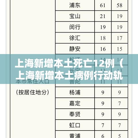 上海新增本土死亡12例(上海新增本土病例行动轨迹) 上海新增本土死亡12例(上海新增本土病例行动轨迹)