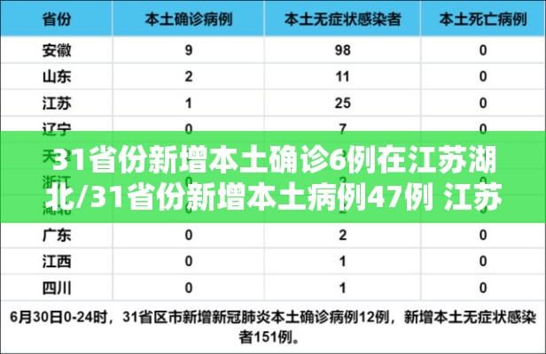 31省份新增本土确诊6例在江苏湖北/31省份新增本土病例47例 江苏26例