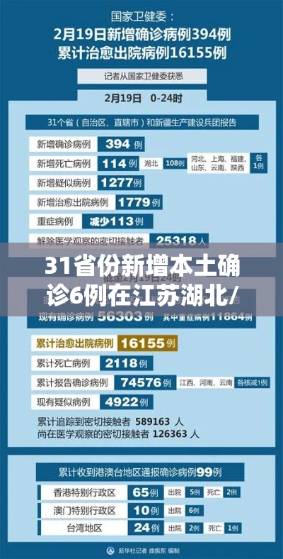 31省份新增本土确诊6例在江苏湖北/31省份新增本土病例47例 江苏26例