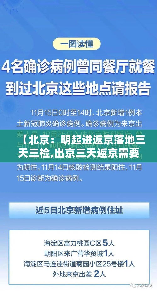 【北京：明起进返京落地三天三检,出京三天返京需要隔离吗】