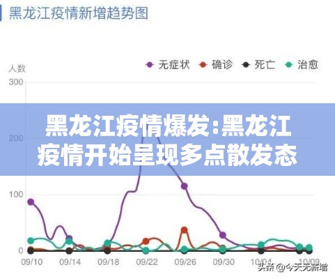 黑龙江疫情爆发:黑龙江疫情开始呈现多点散发态势