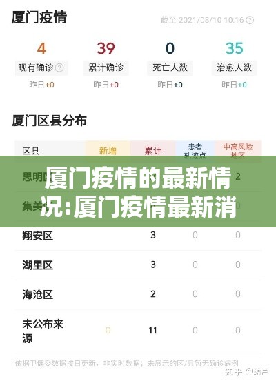 厦门疫情的最新情况:厦门疫情最新消息确诊16例