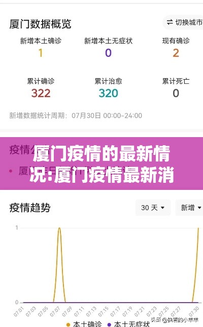 厦门疫情的最新情况:厦门疫情最新消息确诊16例